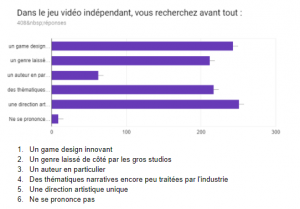 Quanti sur la naissance du jeu indépendant