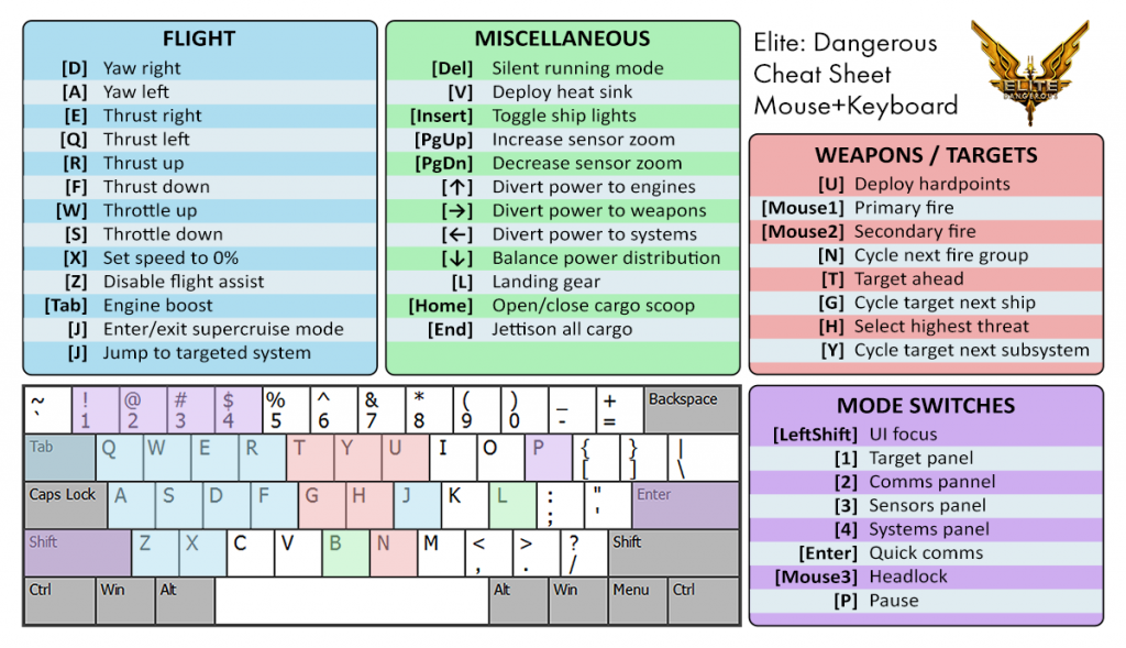 Elite Dangerous keyboard