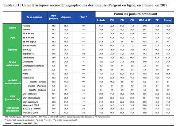 tableau